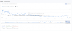 TokenPocket官方下载|Cardano (ADA) 地址损失上涨超过 94%，是时候跳槽了吗？