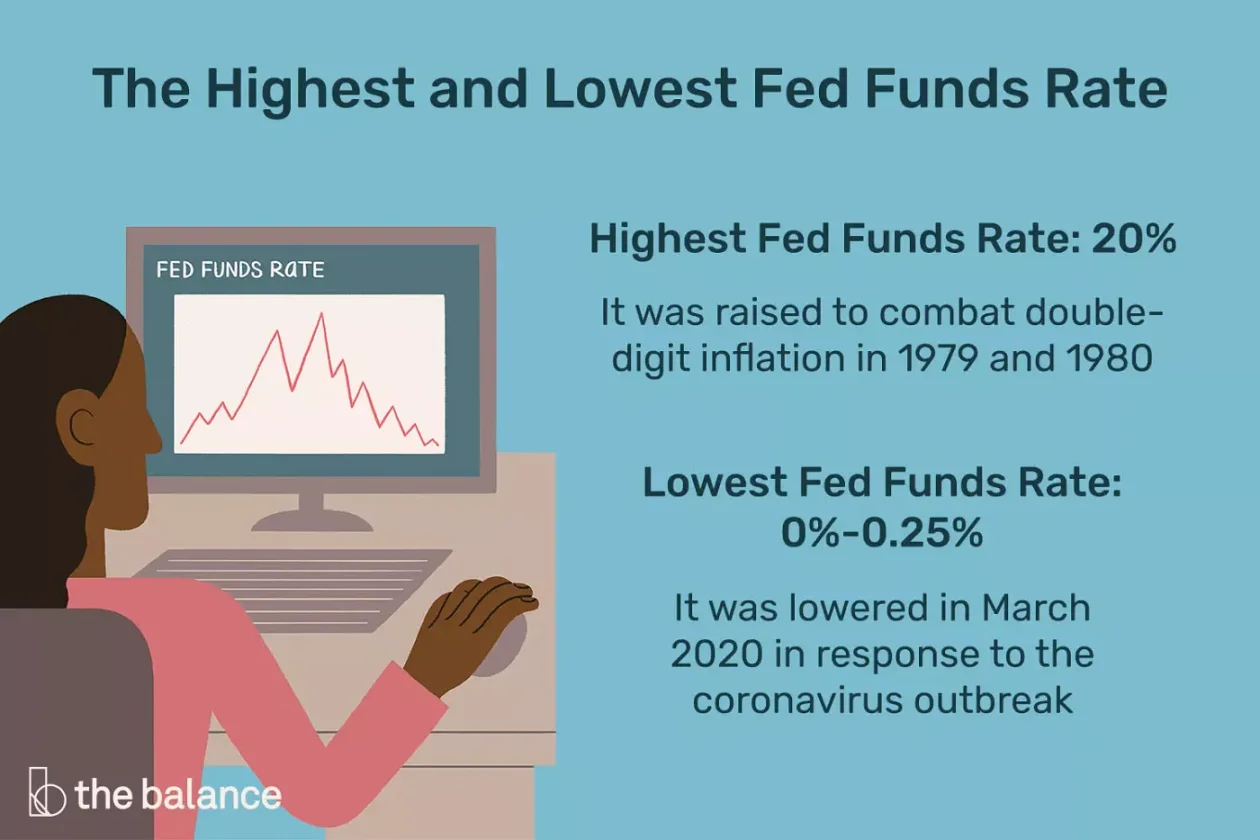 12月FOMC时评：降息预期确认，做多风险资产